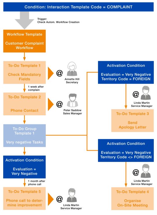 Aaw Example 0 - Artistic Colorful Picture - Retina